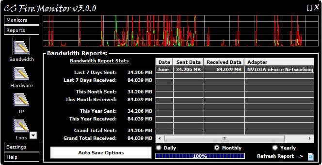 CS Fire Monitor (CSFM)