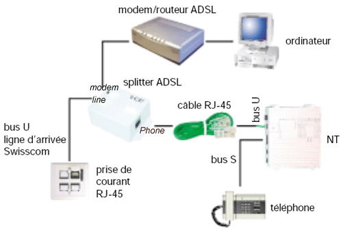 CABLING® Filtre ADSL permettant la connection d'un modem ADSL et d'un  téléphone sur la même prise murale PTT et le filtrage de fréquences pour  éviter