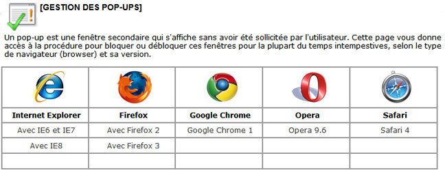 Gestion des pop-ups pour IE, Firefox, Opera, Chrome, Safari