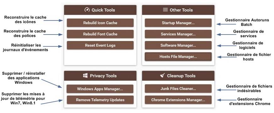 XTR Toolbox