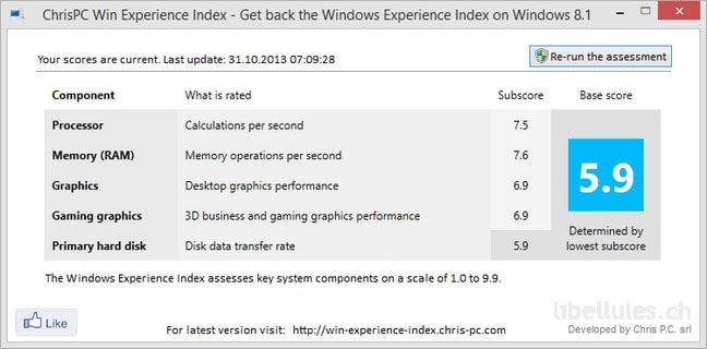 ChrisPC Win Experience Index