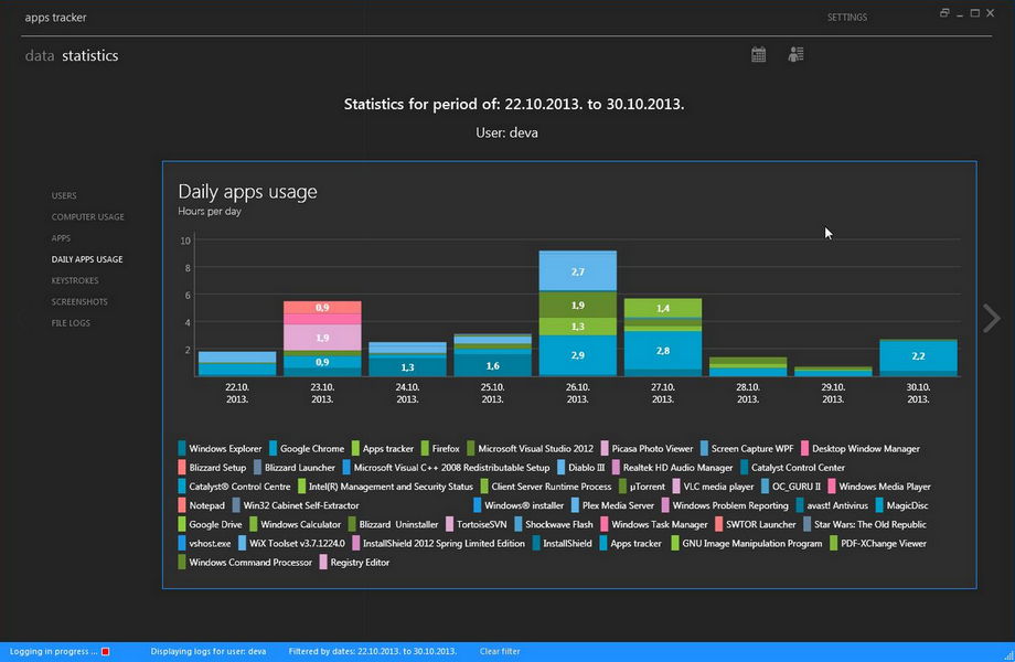 apps Tracker