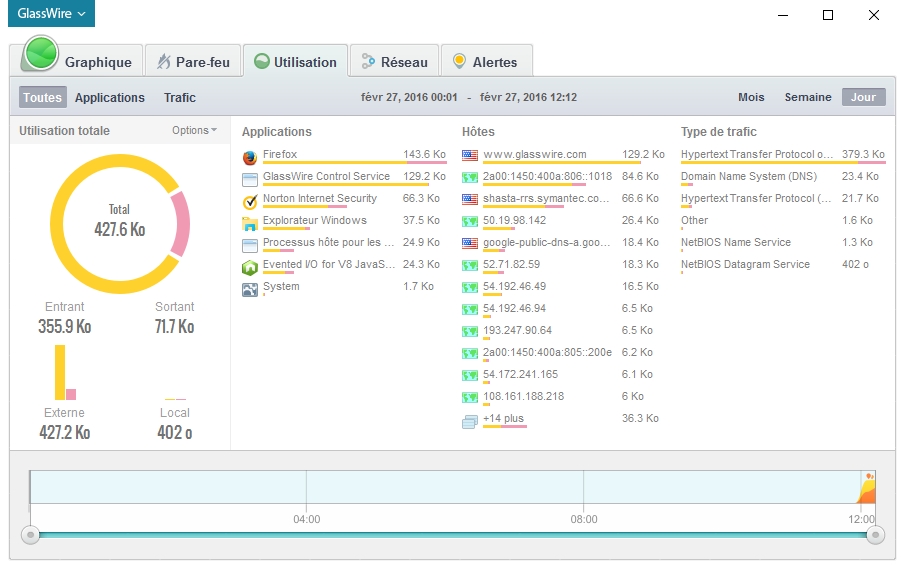 GlassWire affiche l'activité réseau à travers un graphique en temps réel