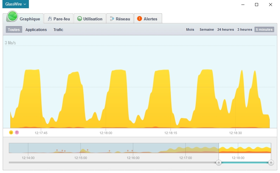 GlassWire affiche l'activité réseau à travers un graphique en temps réel